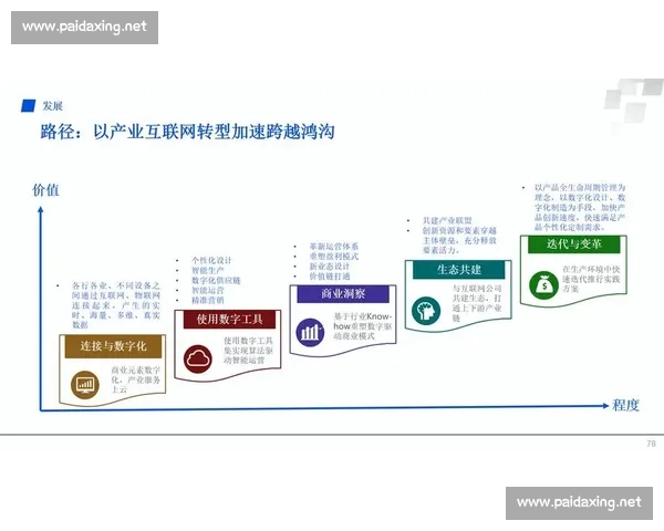 以智能生态为核心驱动未来产业协同创新与可持续发展新格局时代愿景