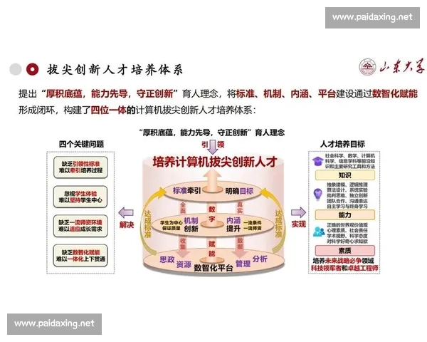 以人才培养为核心推动教育改革与创新发展的路径探索