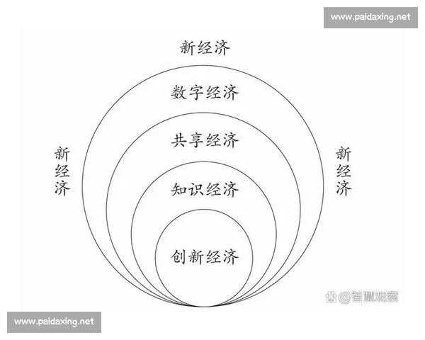 以市场调整为核心推动经济结构优化与高质量发展新路径探索实践