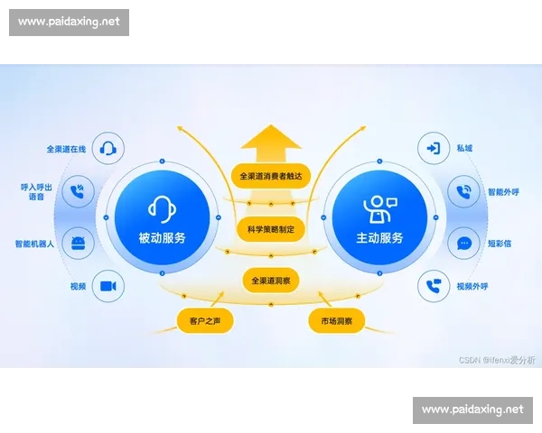 以客户管理为核心驱动企业增长与服务价值全面升级新模式建设路径