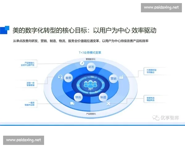 以创新价值驱动品牌推广升级打造全域增长新引擎的核心战略路径