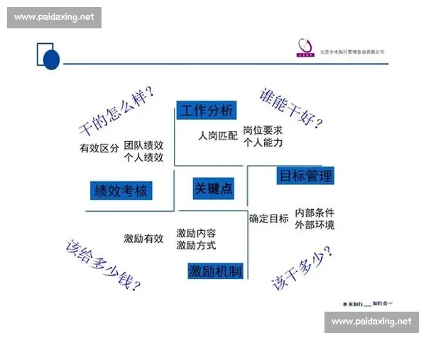 以绩效增长为核心驱动提升企业竞争力和员工发展潜力的策略分析与实践